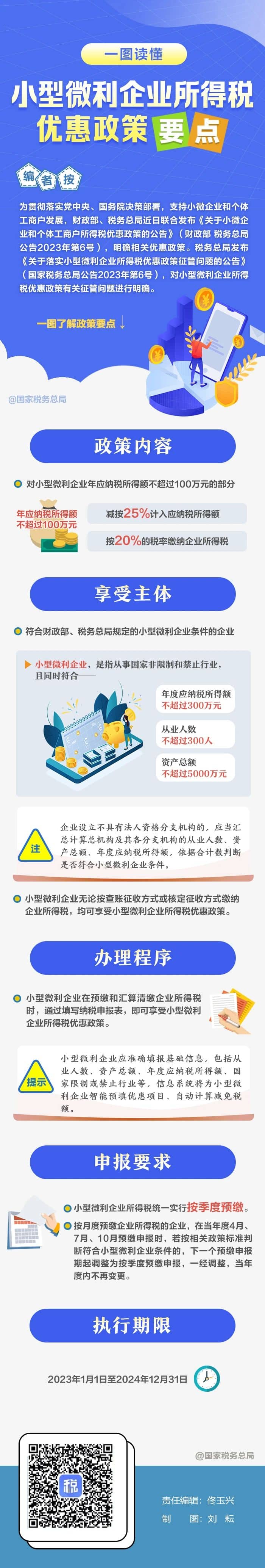 一图读懂：小型微利企业所得税优惠政策要点.jpg